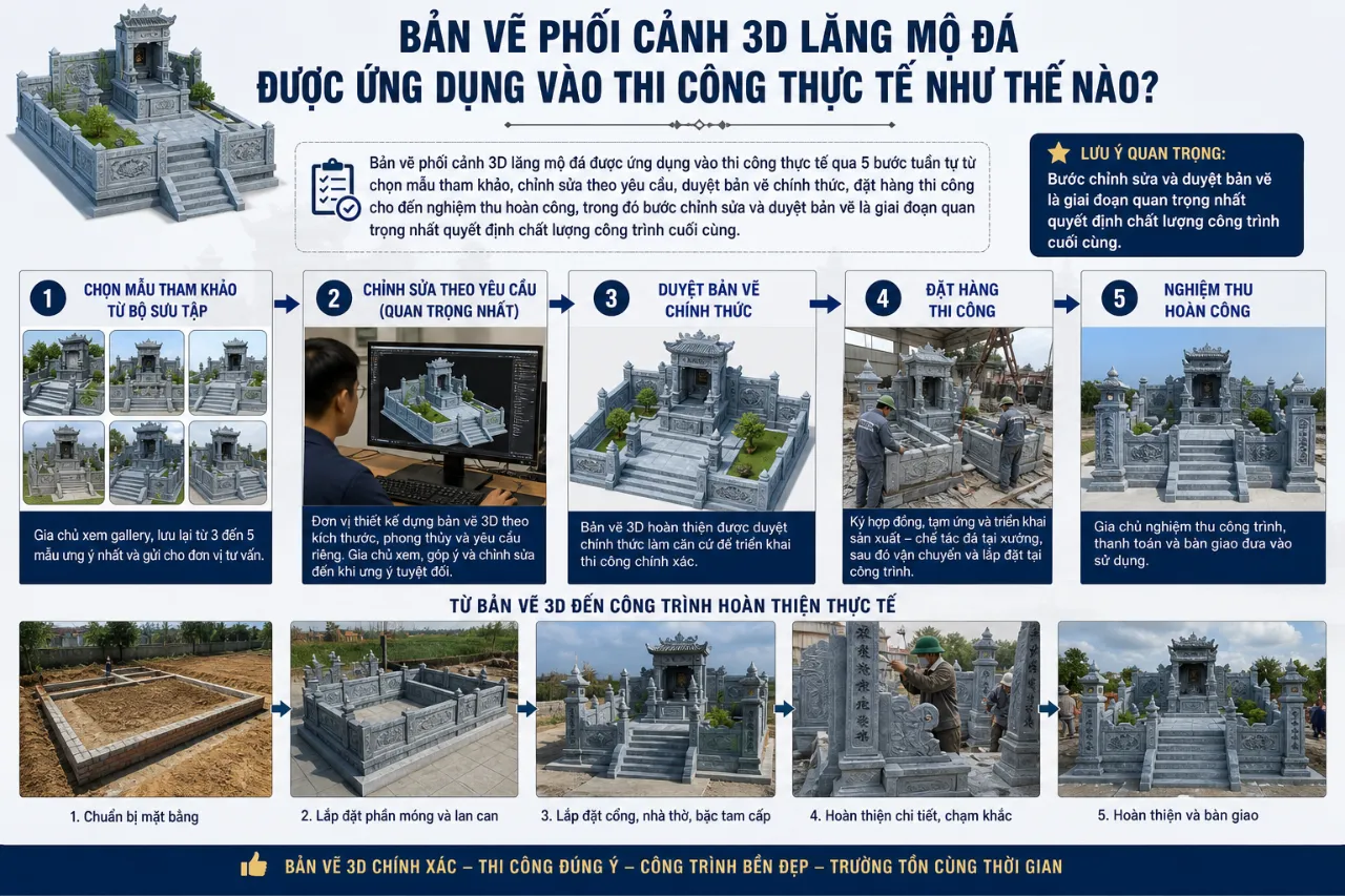 Bản Vẽ Phối Cảnh 3D Lăng Mộ Đá Được Ứng Dụng Vào Thi Công Thực Tế Như Thế Nào?
