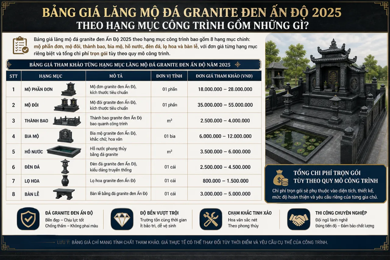 Bảng Giá Lăng Mộ Đá Granite Đen Ấn Độ 2025 Theo Hạng Mục Công Trình Gồm Những Gì?