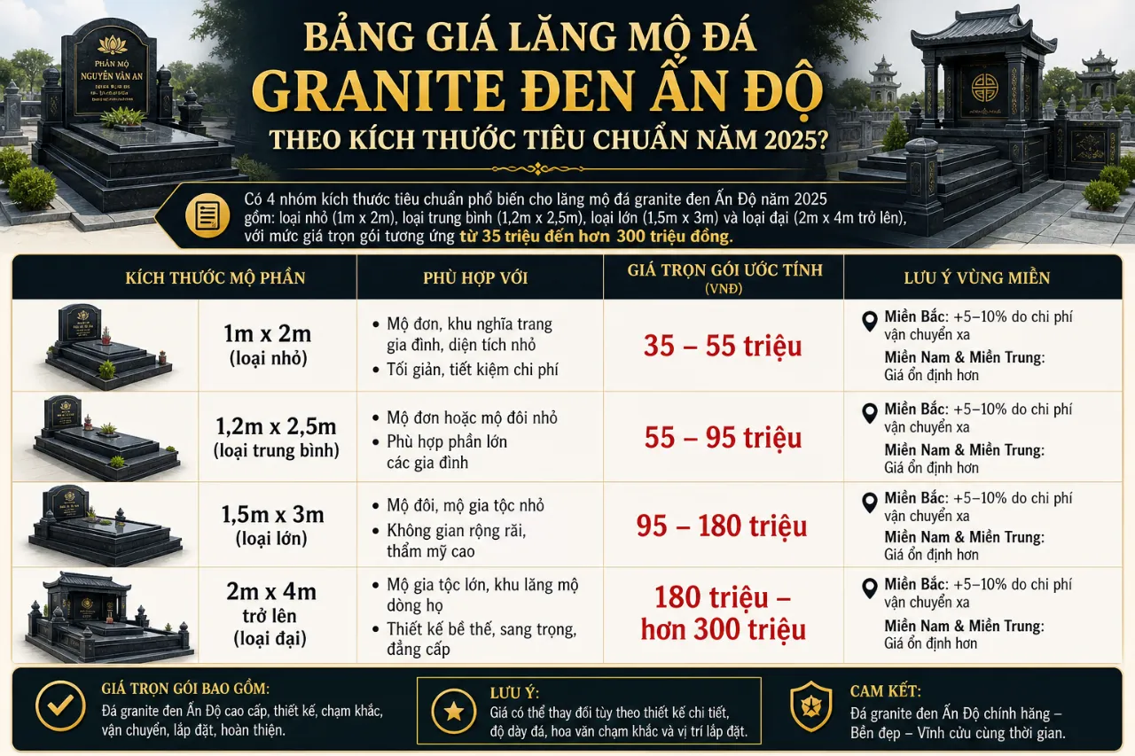 Bảng Giá Lăng Mộ Đá Granite Đen Ấn Độ Theo Kích Thước Tiêu Chuẩn Năm 2025?