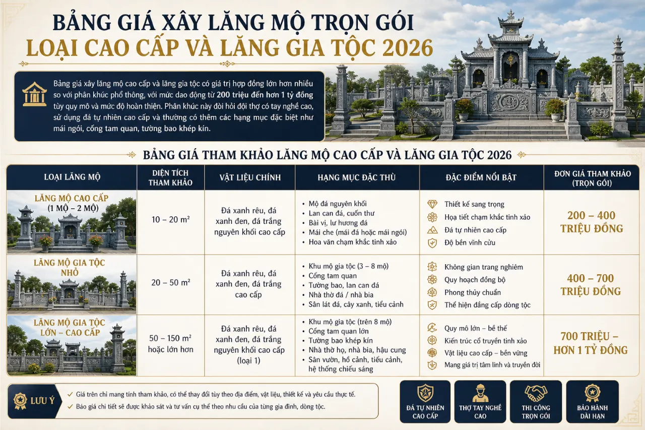 Bảng Giá Xây Lăng Mộ Trọn Gói Loại Cao Cấp Và Lăng Gia Tộc 2026
