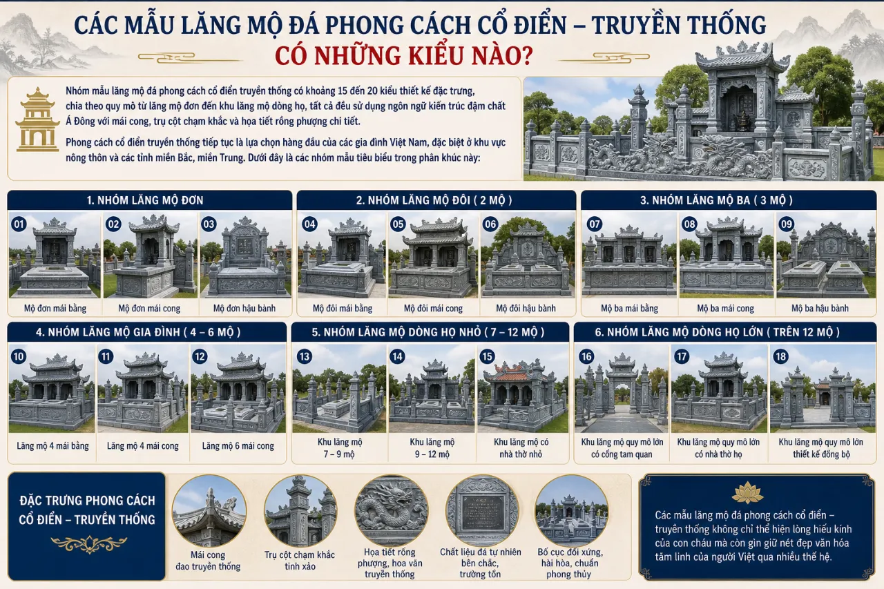 Các Mẫu Lăng Mộ Đá Phong Cách Cổ Điển – Truyền Thống Có Những Kiểu Nào?