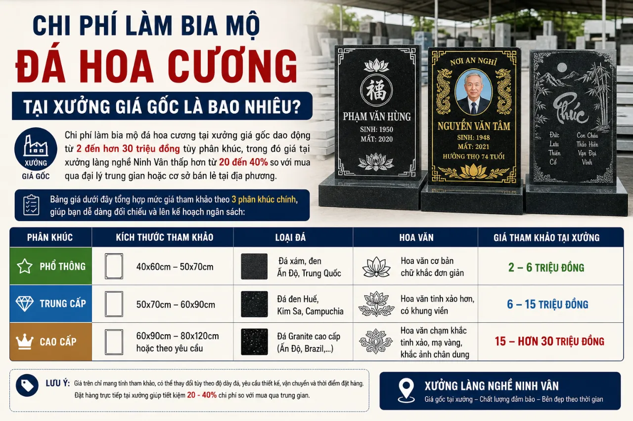 Chi Phí Làm Bia Mộ Đá Hoa Cương Tại Xưởng Giá Gốc Là Bao Nhiêu?