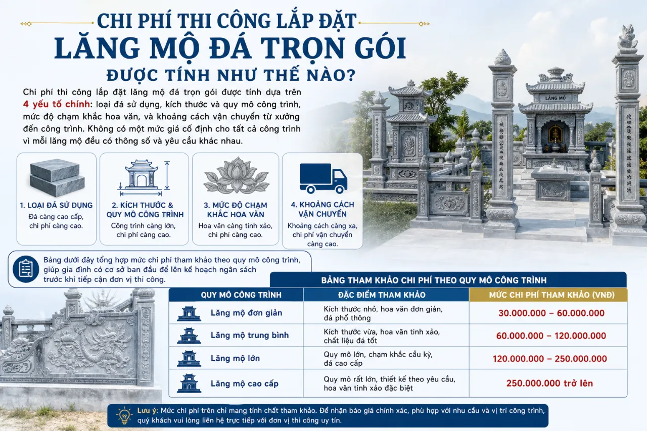 Chi Phí Thi Công Lắp Đặt Lăng Mộ Đá Trọn Gói Được Tính Như Thế Nào?