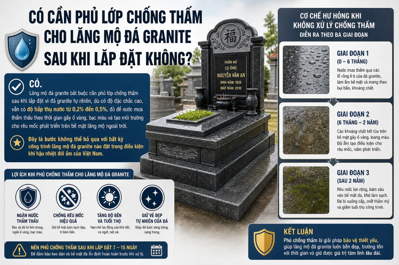 Có Cần Phủ Lớp Chống Thấm Cho Lăng Mộ Đá Granite Sau Khi Lắp Đặt Không?
