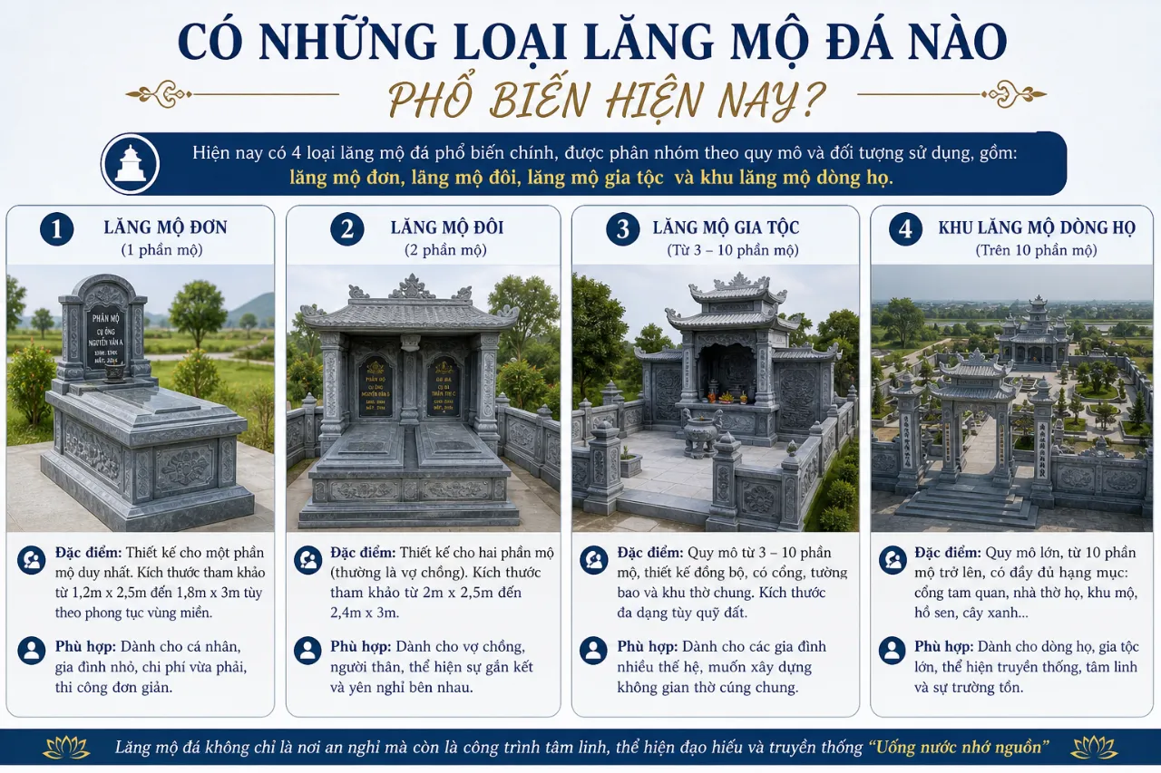 Có Những Loại Lăng Mộ Đá Nào Phổ Biến Hiện Nay?