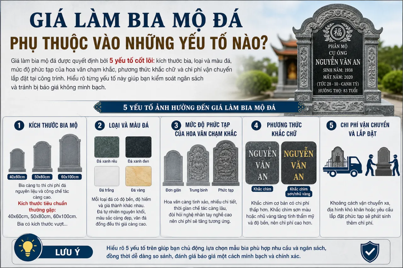 Giá Làm Bia Mộ Đá Phụ Thuộc Vào Những Yếu Tố Nào?