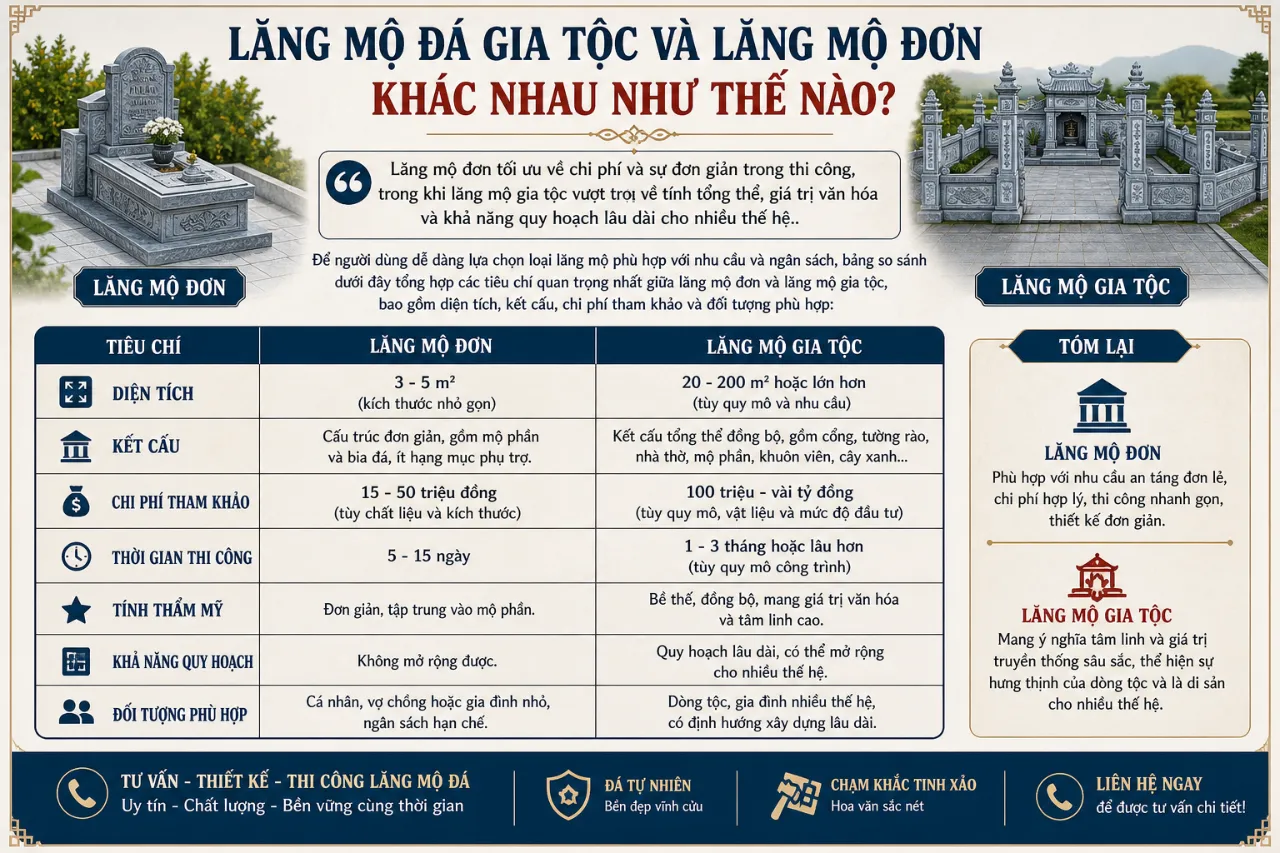 Lăng Mộ Đá Gia Tộc Và Lăng Mộ Đơn Khác Nhau Như Thế Nào?