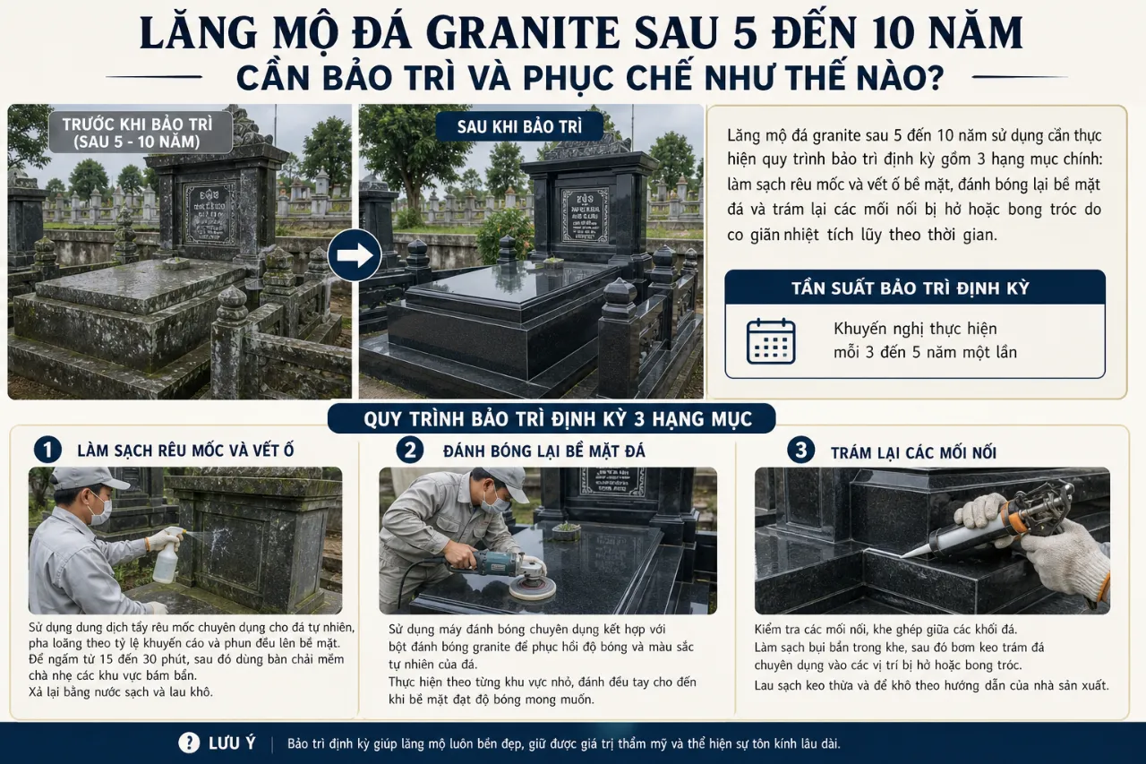 Lăng Mộ Đá Granite Sau 5 Đến 10 Năm### Lăng Mộ Đá Granite Sau 5 Đến 10 Năm Cần Bảo Trì Và Phục Chế Như Thế Nào?