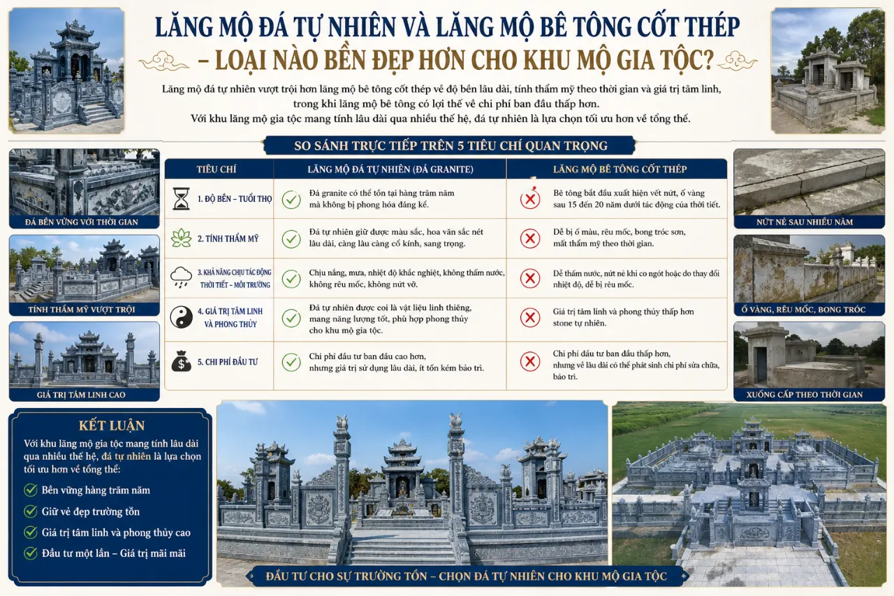 Lăng Mộ Đá Tự Nhiên Và Lăng Mộ Bê Tông Cốt Thép – Loại Nào Bền Đẹp Hơn Cho Khu Mộ Gia Tộc?