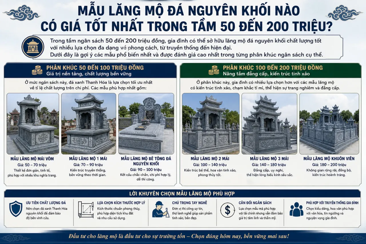 Mẫu Lăng Mộ Đá Nguyên Khối Nào Có Giá Tốt Nhất Trong Tầm 50 Đến 200 Triệu?
