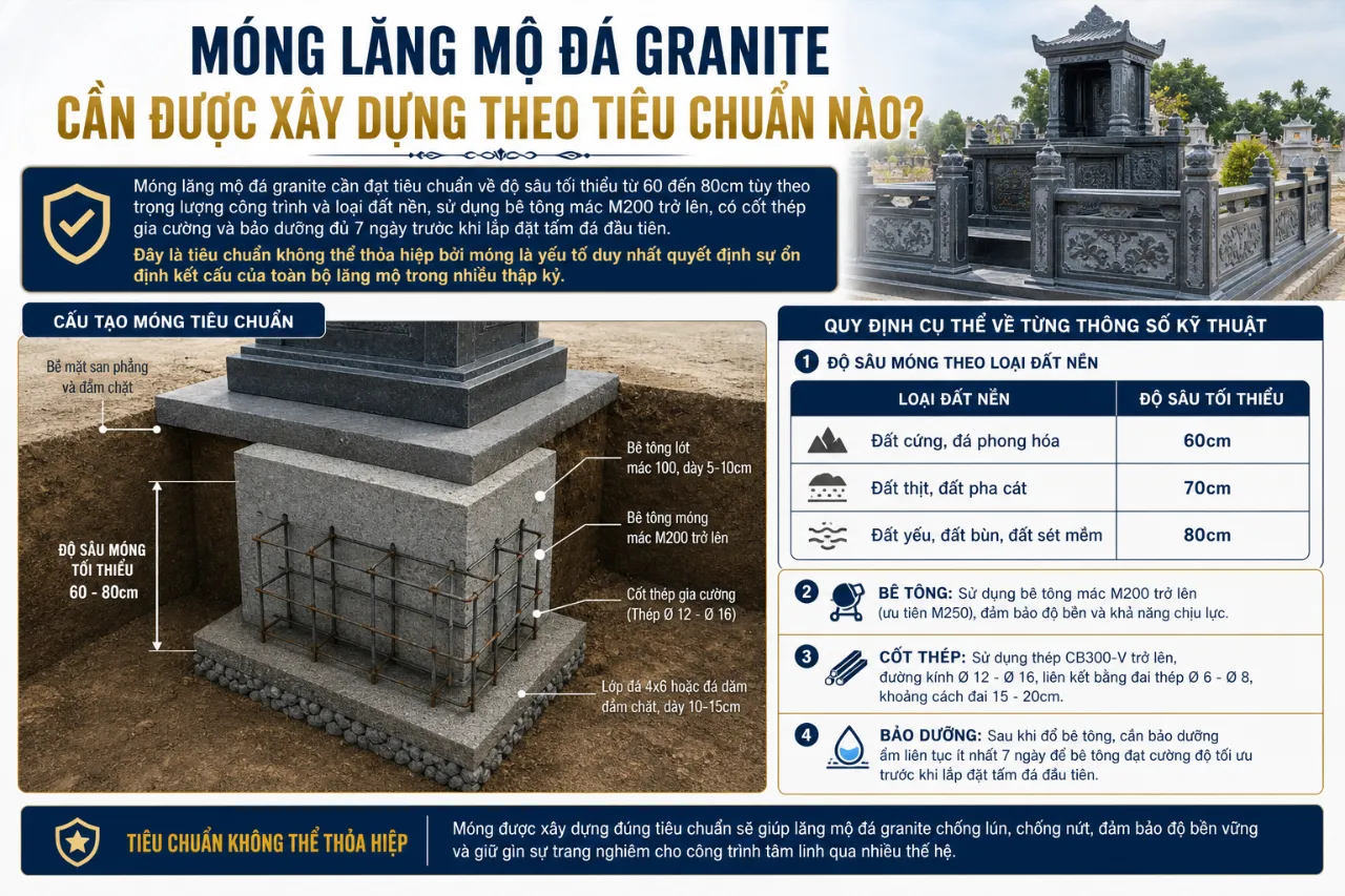 Móng Lăng Mộ Đá Granite Cần Được Xây Dựng Theo Tiêu Chuẩn Nào?