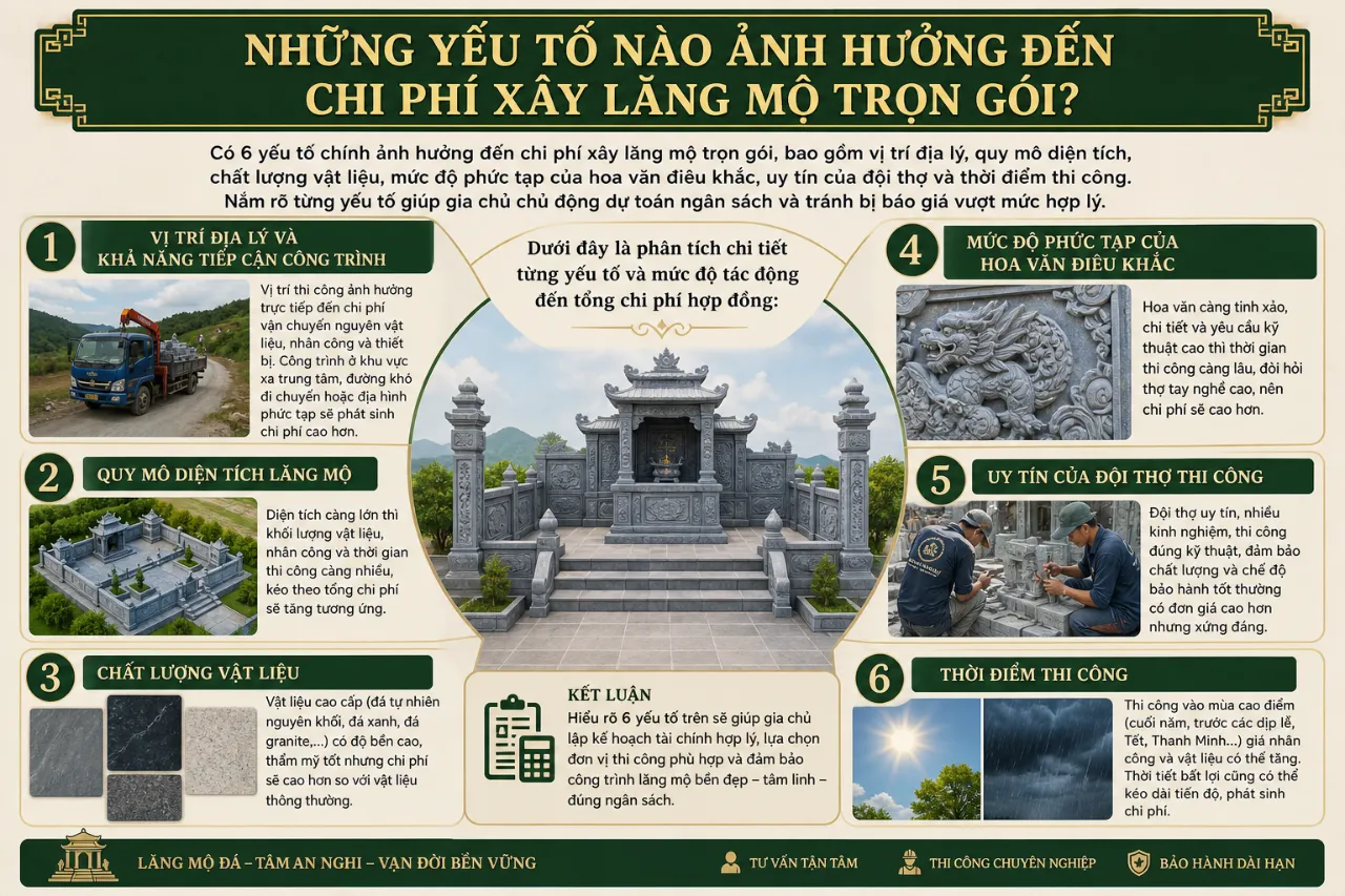 Những Yếu Tố Nào Ảnh Hưởng Đến Chi Phí Xây Lăng Mộ Trọn Gói?