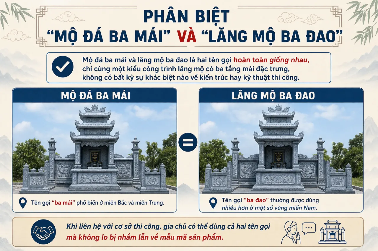 Phân Biệt 