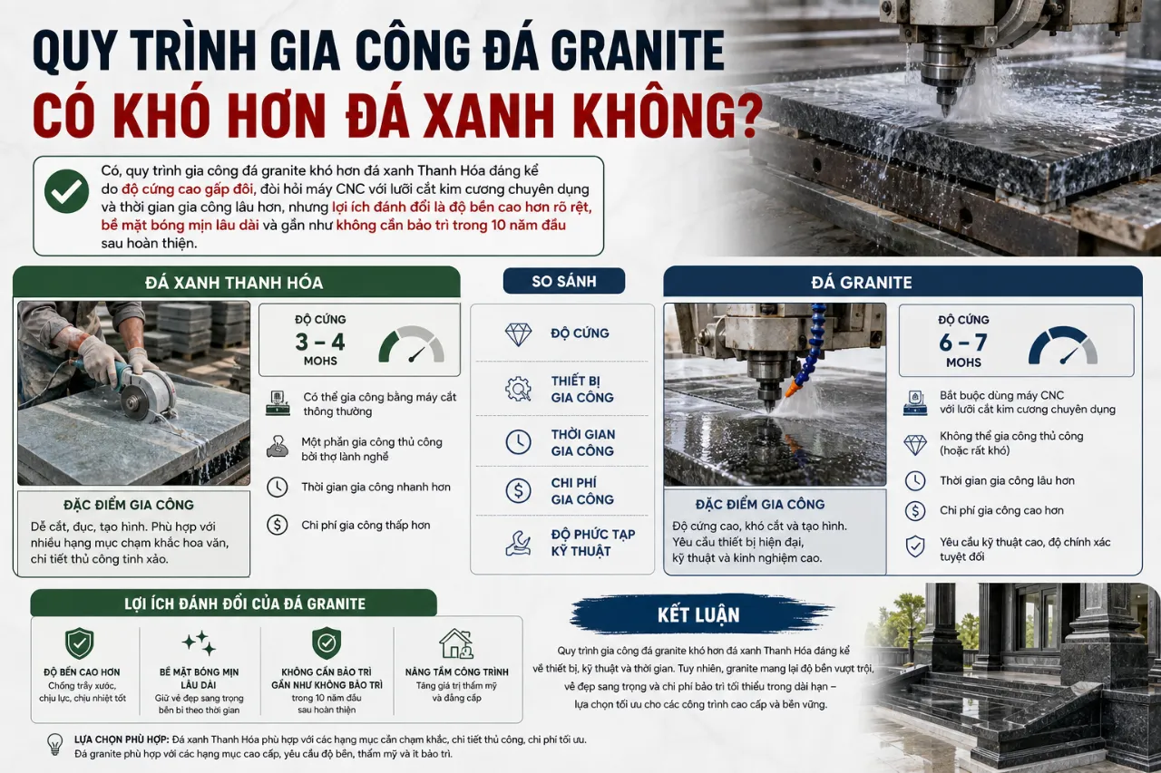 Quy Trình Gia Công Đá Granite Có Khó Hơn Đá Xanh Không?