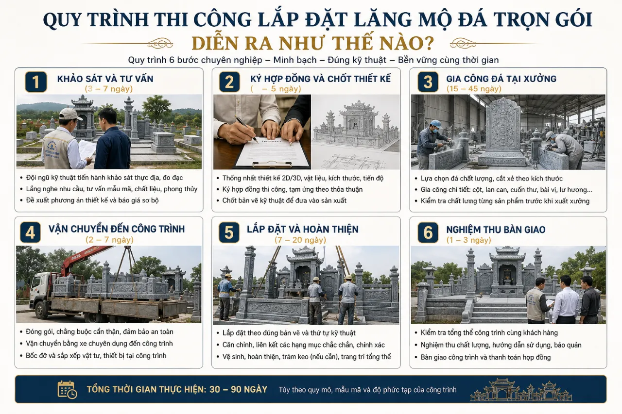 Quy Trình Thi Công Lắp Đặt Lăng Mộ Đá Trọn Gói Diễn Ra Như Thế Nào?