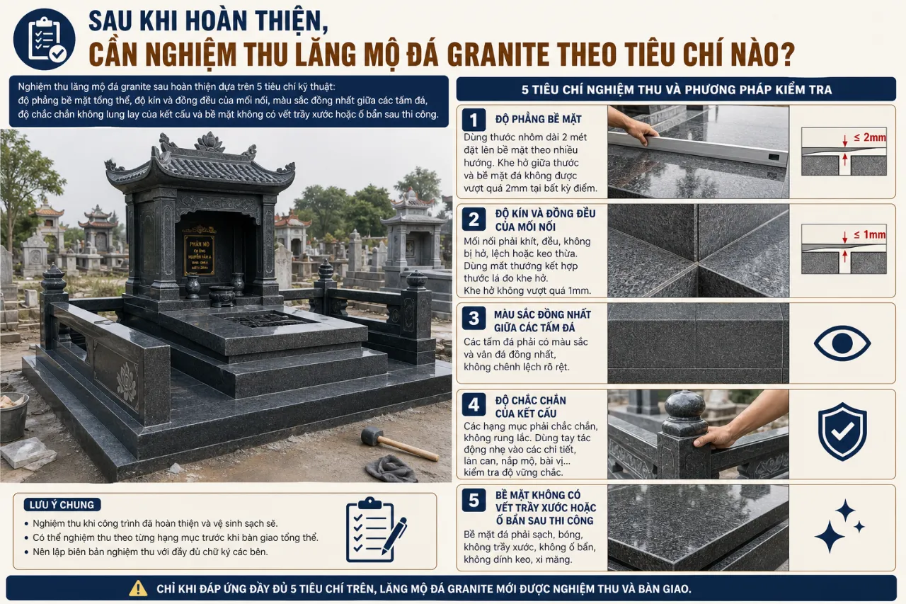 Sau Khi Hoàn Thiện, Cần Nghiệm Thu Lăng Mộ Đá Granite Theo Tiêu Chí Nào?