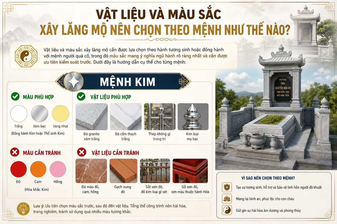 Vật Liệu Và Màu Sắc Xây Lăng Mộ Nên Chọn Theo Mệnh Như Thế Nào?
