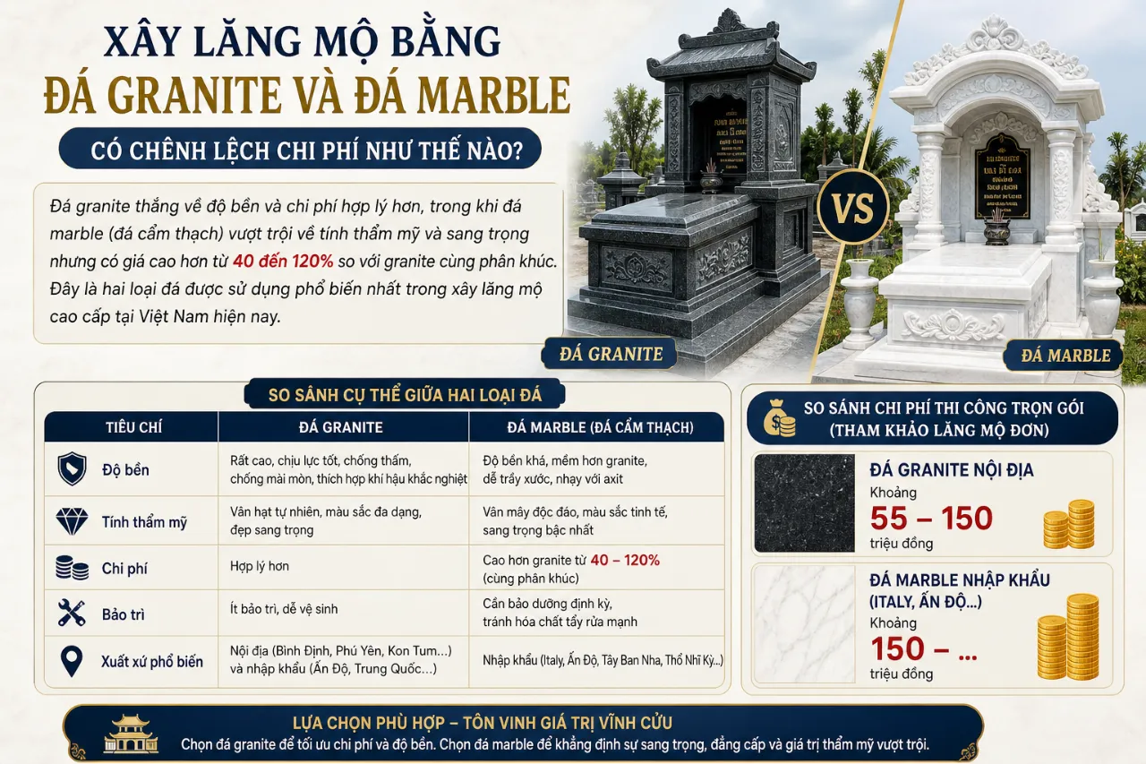 Xây Lăng Mộ Bằng Đá Granite Và Đá Marble Có Chênh Lệch Chi Phí Như Thế Nào?