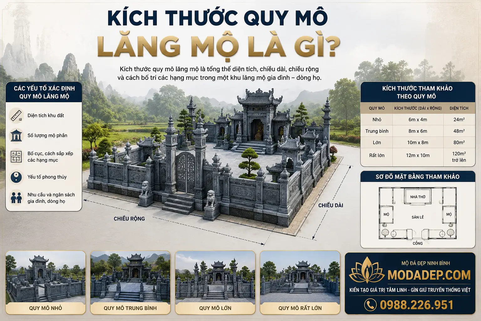 kich thuoc quy mo lang mo la gi